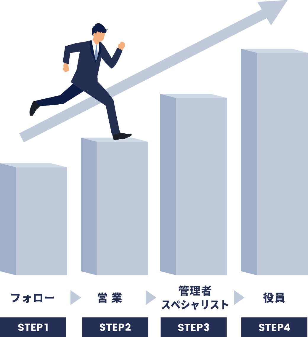 フォロー・営業・管理者スペシャリスト・役員